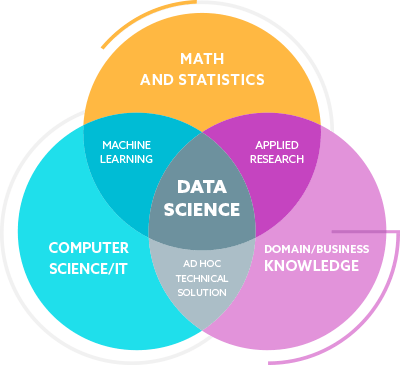 Science,science news,sid the science kid,computer science,data science